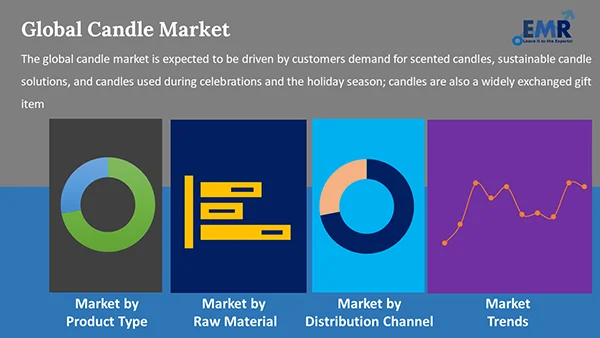 Global Candle Market Segment